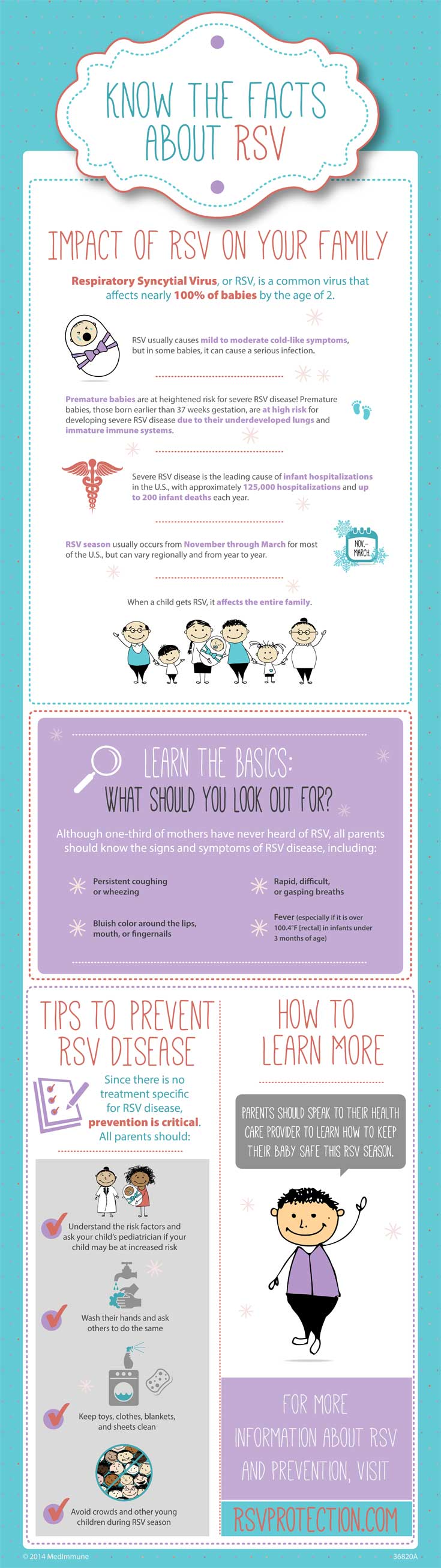 RSV infographic - important info for moms with babies under age 2 especially preemies