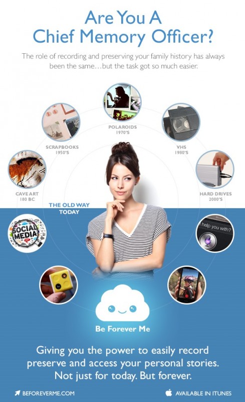 Chief Memory Officer Infographic - Be Forever Me