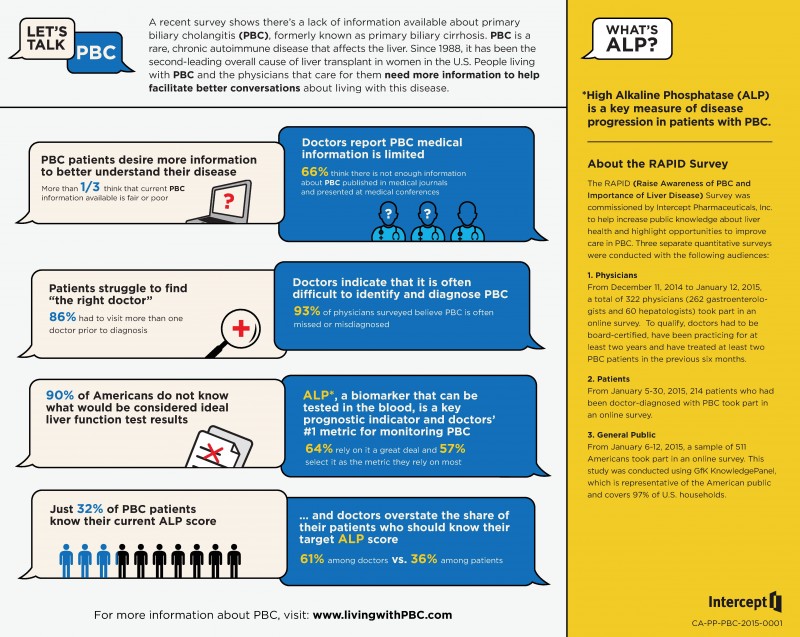 PBC infographic