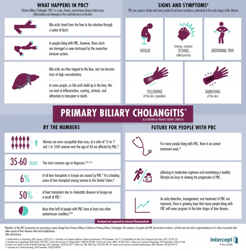 PBC infographic