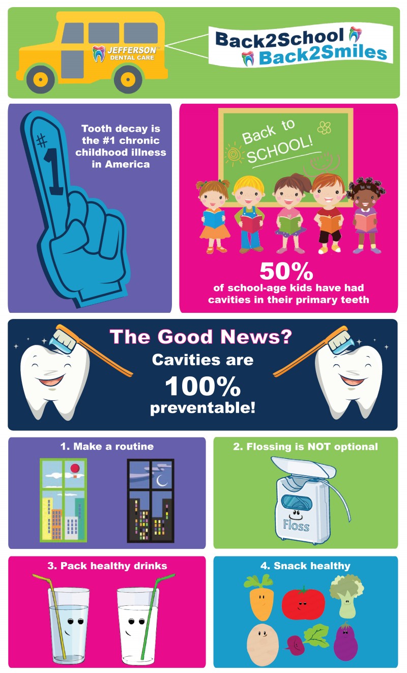 B2Smiles Infographic - Back to School, Back to Smiles With Jefferson Dental Care + Twitter Party