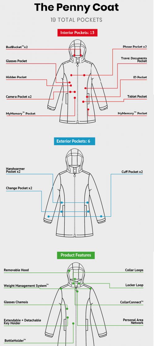 SCOTTeVEST - If You're Short On Pockets, This Gear Is For YOU!