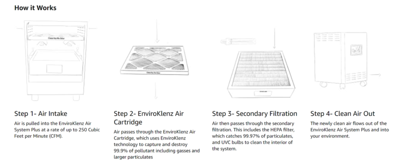 enviroklenz air purifier