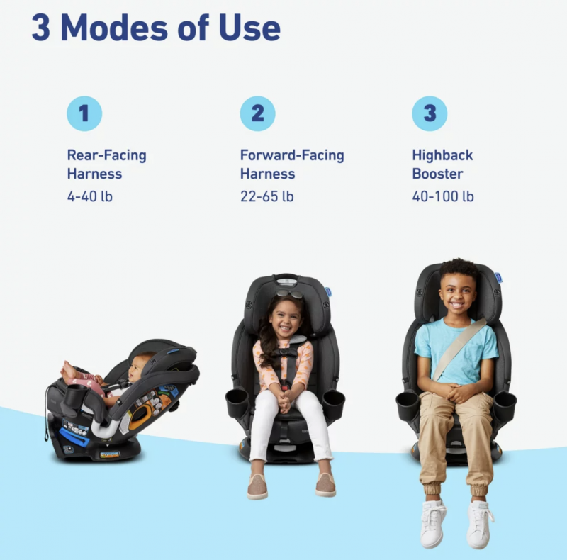 Graco Turn2Me 3-in-1 Rotating Car Seat Review