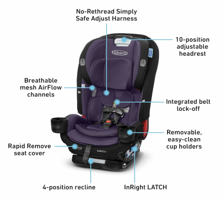 Graco SlimFit3 LX 3in1 Car Seat Review Emily Reviews