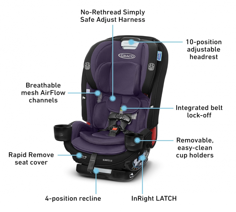 Graco SlimFit3 LX 3-in-1 Car Seat Review