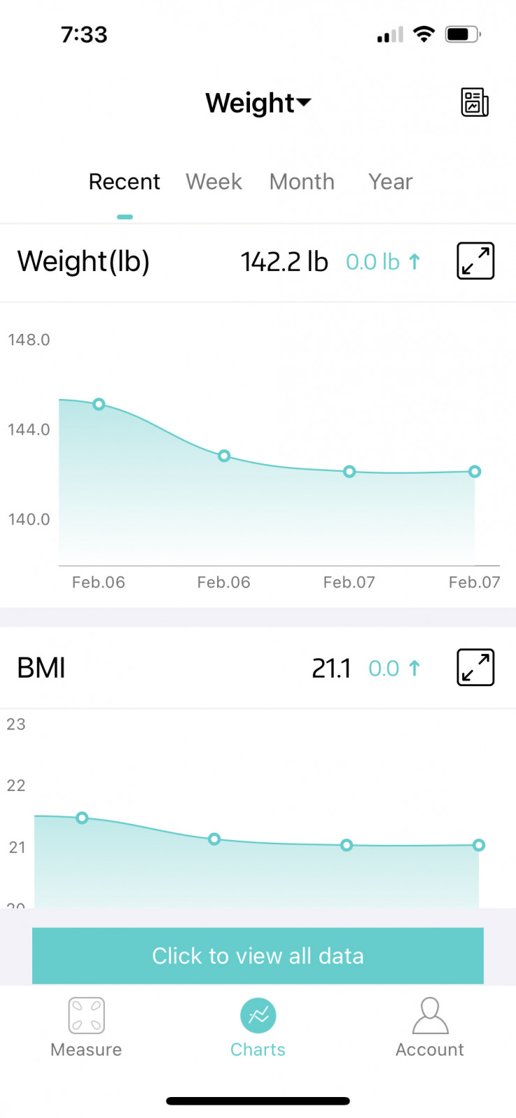 Lepulse Smart Body Fat Scales Review.