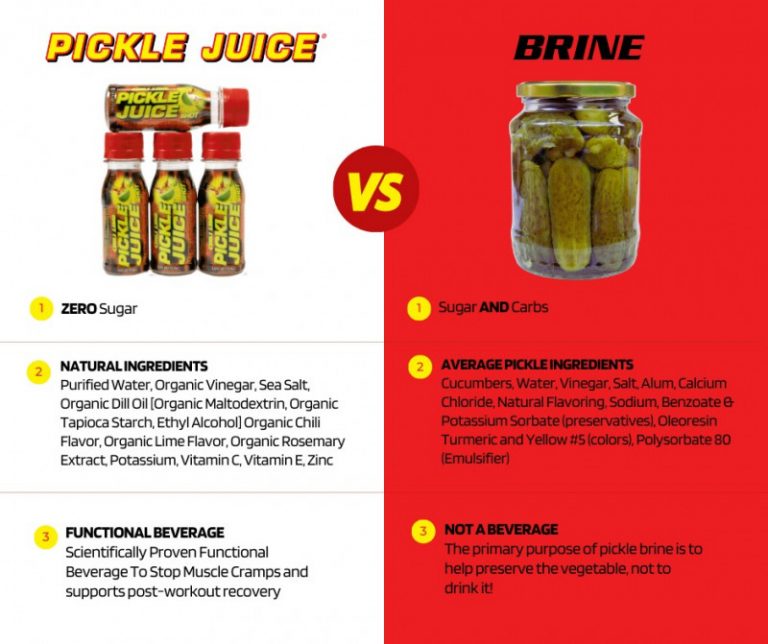 Pickle Juice Giveaway Muscle Cramp Relief! Emily Reviews