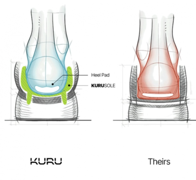 KURU's New FLEX Slip-On Sneakers Are A Must Have!