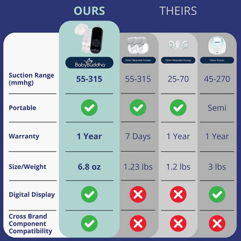 BabyBuddha vs other breast pumps