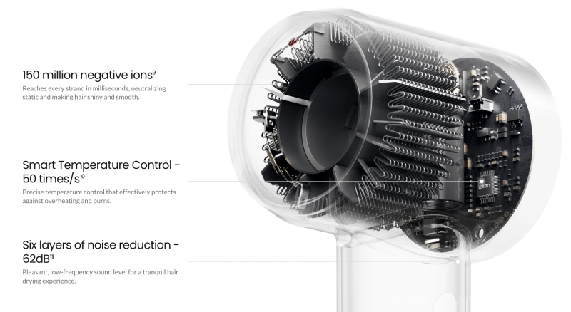 Laifen SE Lite High Speed Hair Dryer Review (Back To School SALE Going On NOW!).