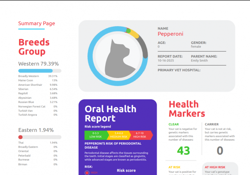 Basepaws cat dna test results
