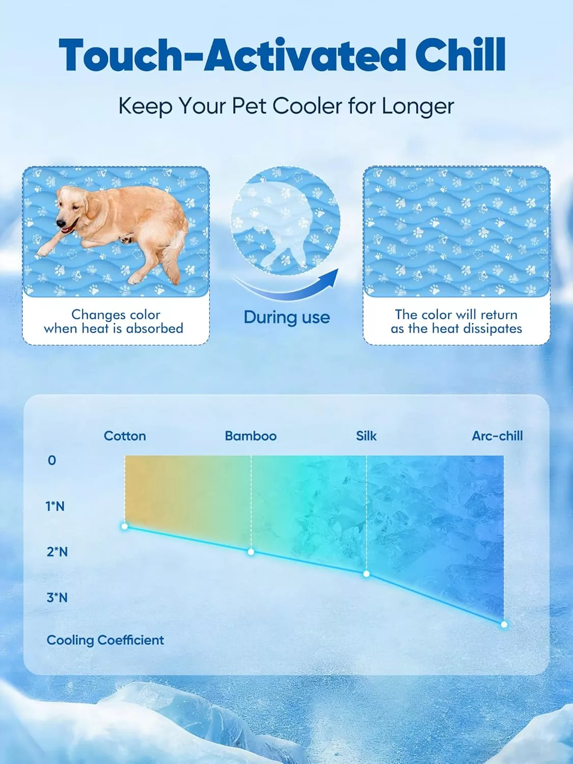 Rywell Super-Absorbent Cooling Mat for Dogs.