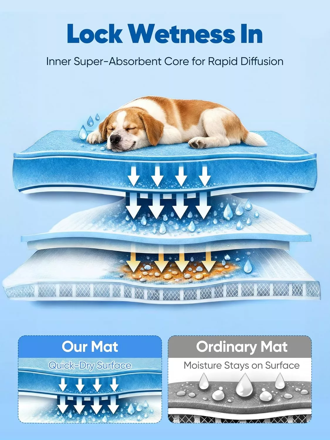 Rywell Super-Absorbent Cooling Mat for Dogs.