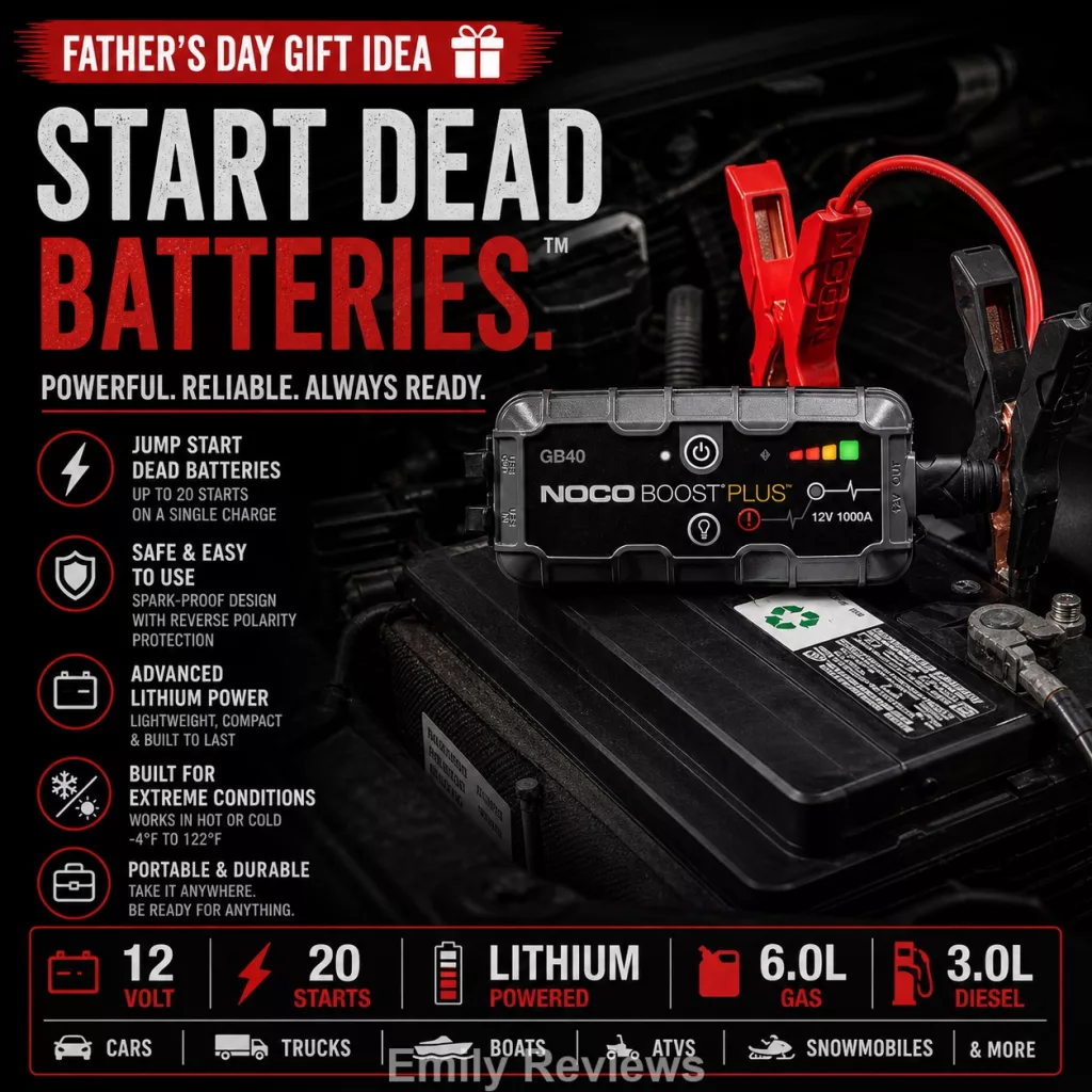 Gifts for Hard-to-Shop-For Dads, Gifts for Men, Best Gifts for Men, Gift Ideas for Men, Practical Gifts for Dad, Useful Gifts for Dad, Affordable Father's Day Gifts, Father's Day Gifts Under $25, Father's Day Gifts Under $50, Father's Day Gifts Under $100, Last-Minute Father's Day Gifts, Father's Day Deals