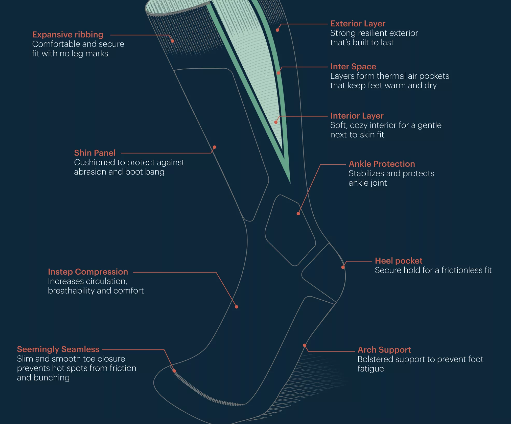 Men's Ripton Sock Ultralight Ski Sock.