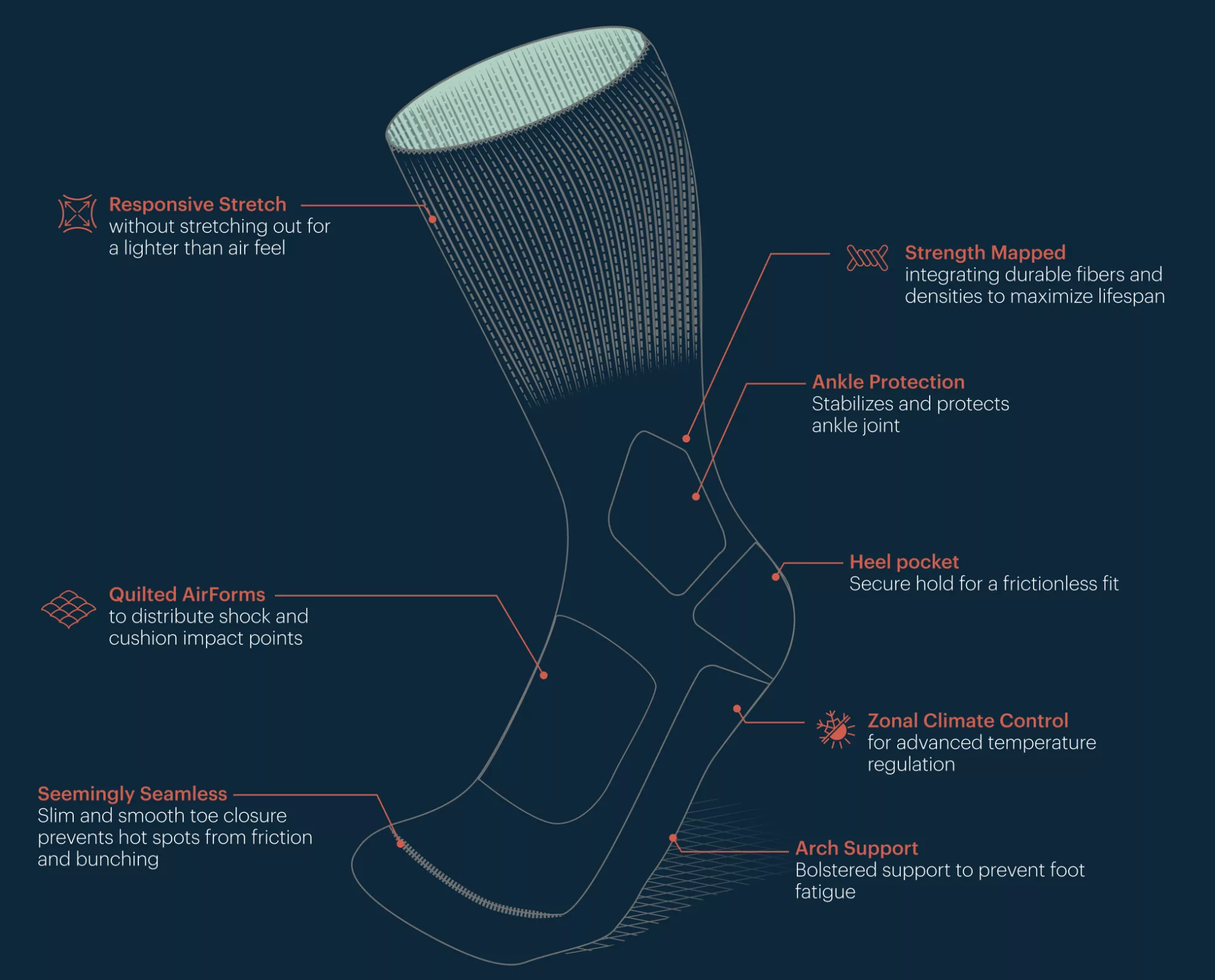 Women's Equinox Sock Midweight Hike Sock.