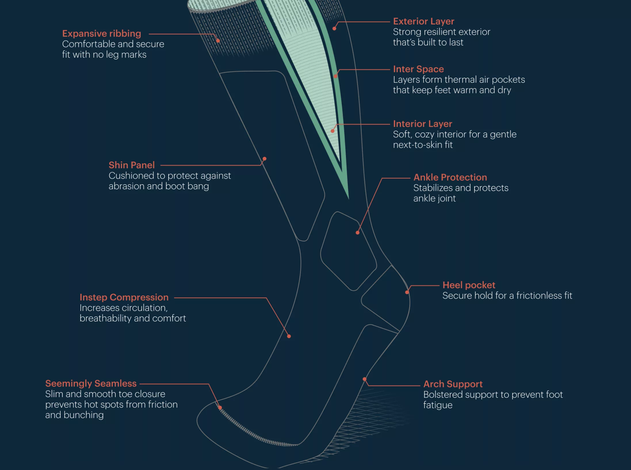 Junior's Gap Jr Midweight Ski Sock.